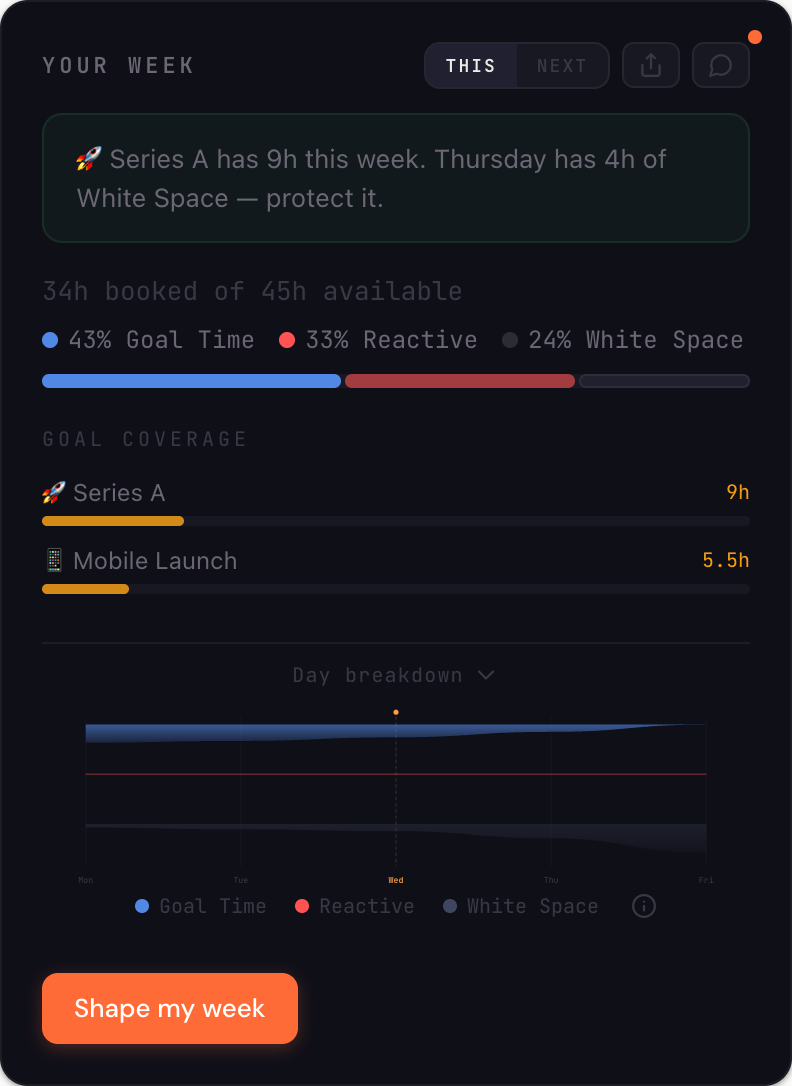 Week Operations showing time terrain